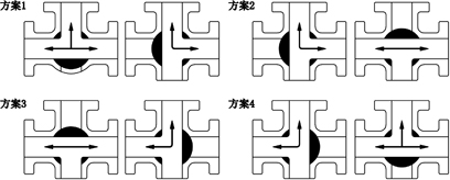 L型電動三通球閥 流向示意圖